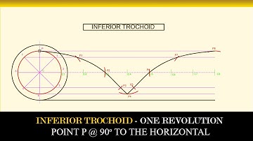 Inferior Trochoid