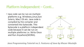 Java Programming.Tutorial no.5. Features of Java by Khezer Mustafa in Hindi/ Urdu