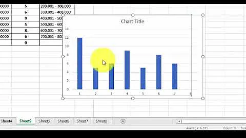 Histogram: How to change the x axis values in Excel