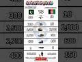 🇵🇰Pakistani vs🇦🇫Afghanistan Power Comparison 2025 #pakistanvsafghanistan #fighterjet  #militarypower