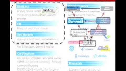 SCADE System, the first industrial success of Eclipse Papyrus (presented by CEA)