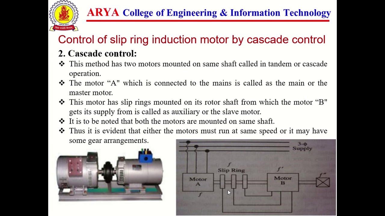 Slip Ring Induction Motor Drive (Lecture 2)Electric Drives by Virendra
