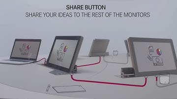 Arthur Holm Dynamic Share HDMI Distribution Share System