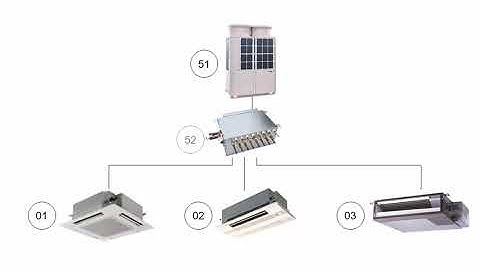 System Addressing HD Render