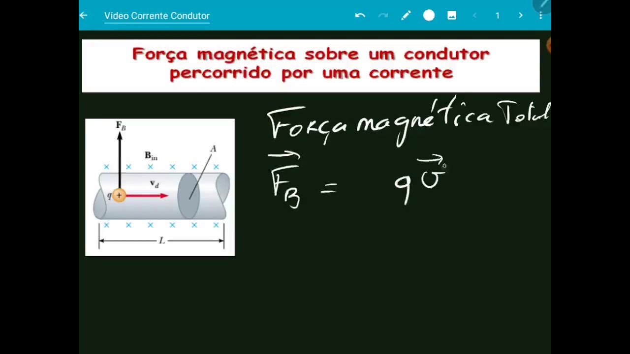 Qual A Intensidade Da Força Magnética Atuante No Fio