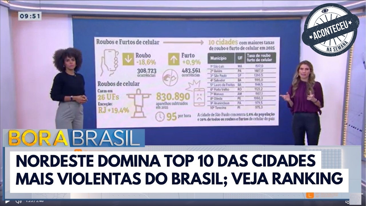Nordeste domina top 10 das cidades mais violentas do Brasil | Bora Brasil | Aconteceu na Semana