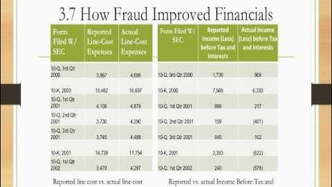 WorldCom Presentation