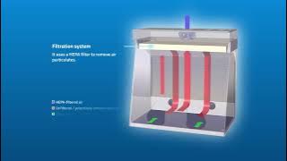 Download lagu Esco Powdermax™ Powder Weighing Balance Enclosure Esco Scientific