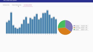 NYC Taxi(green car) data analysis