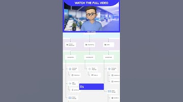 Mastering GCP: Unlock the Power of Organizational Structure