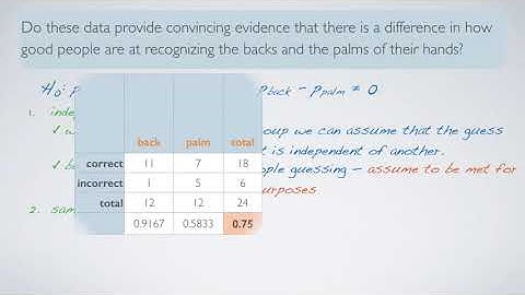 Inference for categorical variables Part 9