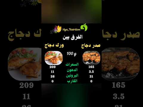 الفرق بين سعرات صدور الدجاج ووراك الدجاج