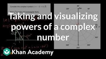 Taking and visualizing powers of a complex number | Precalculus | Khan Academy