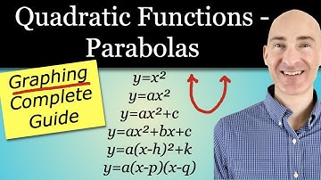 Graphing Quadratic Functions (Parabolas) Master All Types - Complete Guide