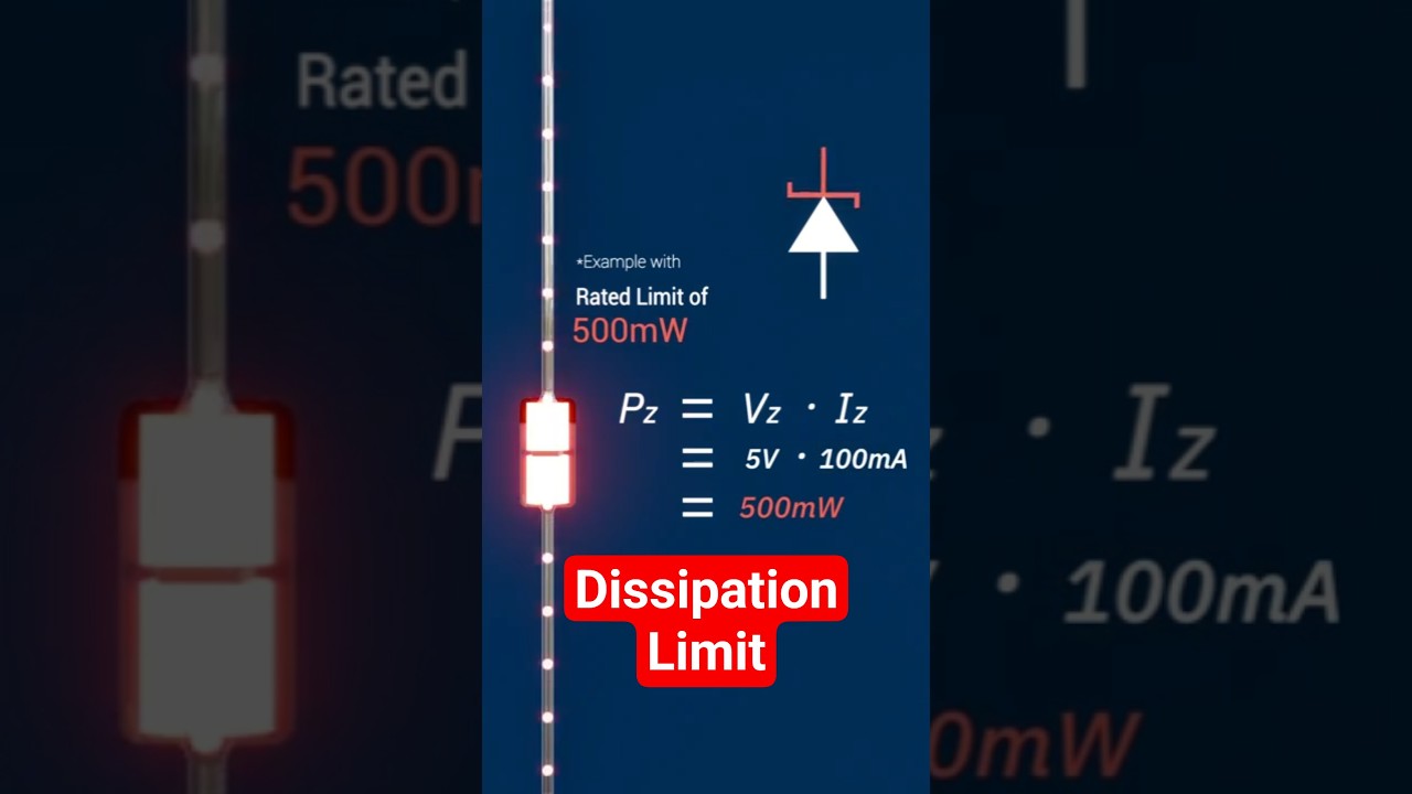 Why Zener Diodes Fail | The Power Dissipation Limit Explained #electronics #shorts #engineering