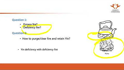 239. UJ online lectures:5  General Introduction The Five Flavours Pungent Bitter