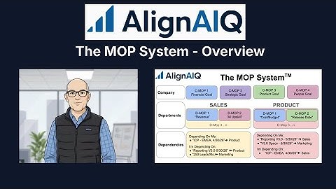 The MOP System™ Explained in 4 Minutes | Turning Alignment into Advantage