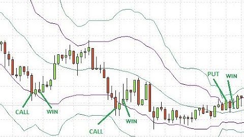 Best IQ Option Strategy 2020 - FULL TUTORIAL!|Binary Options Trading