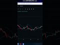 Курс Биткоин 16.07.2024 #shorts #trend #crypto #bitcoin #btc