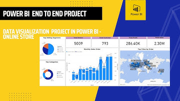 Data Visualization end-to-end Project  | Power BI  | how to analyze eCommerce Store Analysis ​