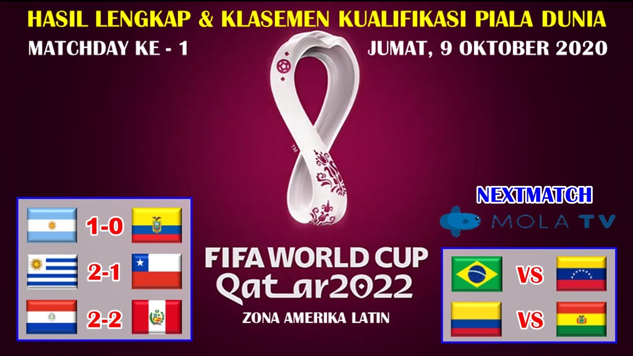 Hasil Kualifikasi Piala Dunia : Hasil Kualifikasi Piala Dunia 2022 Zona