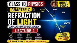 Class 10 Physics Chapter 2 Refraction of Light Bihar BoardClass 10 Physics Refraction of Light