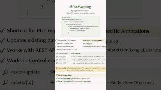 @PutMapping Explained in 30 Seconds | Spring Boot