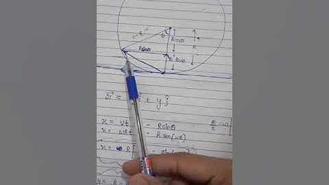 a ring of radius r rolls without slipping on a horizontal plane with constant  velocity v find posit