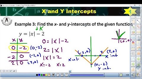 X and Y intercepts of Linear, Absolute Value, and Quadratic Functions | ArmanisMath