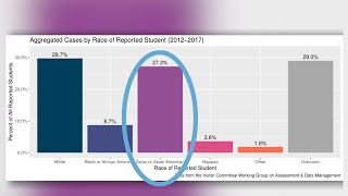 NOW: Demographics of Students Reported for Honor Offenses Do Not Mirror UVA's Demographics