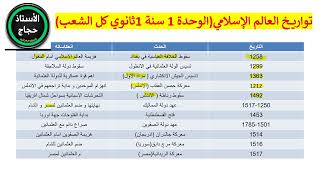 اقوى مراجعة الفصل الاول تاريخ التحضير  للاختبارات الحلقة2سنة1ثانوي(تدي 18في التاريخ ان شاء الله)