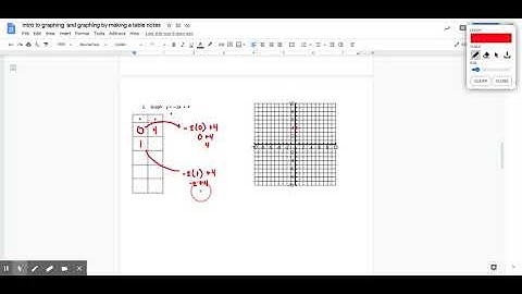 intro to graphing and graphing by making a table notes - Google Docs