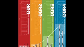 DDR4 Motherboard X99 SDRAM Memory from DDR4.ORG