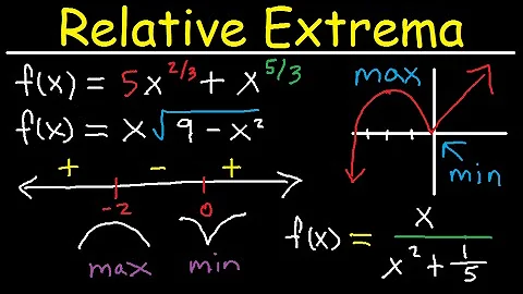 Absolute & Local Minimum and Maximum Values - Relative Extrema, Critical Numbers / Points Calculus