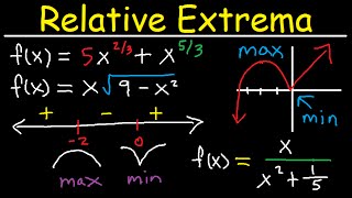 Absolute \& Local Minimum and Maximum Values - Relative Extrema, Critical Numbers \/ Points Calculus