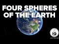 Layers of the Atmosphere and Earth's Systems