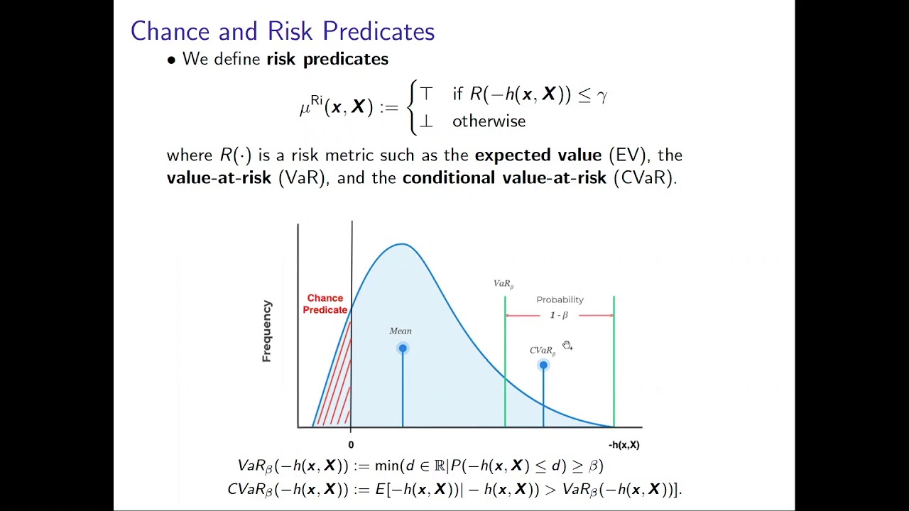 Control Barrier Functions for Nonholonomic Systems under Risk Signal Temporal Logic Specifications