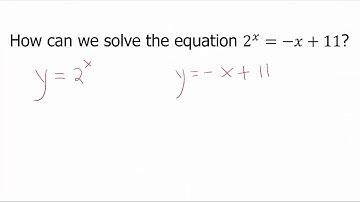 Graphing Solution: Applications of Exponential Functions