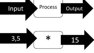 Pre 9th Comp ch#1 Flow Chart Lec#2