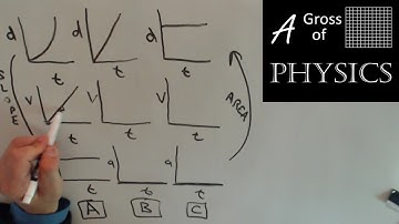 Day 020   Graphical Analysis Samples (Revised)