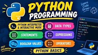 Code 554 study unit 1 PYTHON interpreter &interactive mode, data types, stmts, expressions, boolean