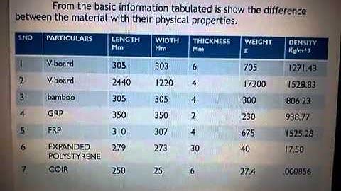 Sandwich composite floor panel for aircraft