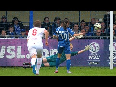 football score Birmingham City Ladies 1-0 Liverpool Ladies | Women's Super League Highlights 2015