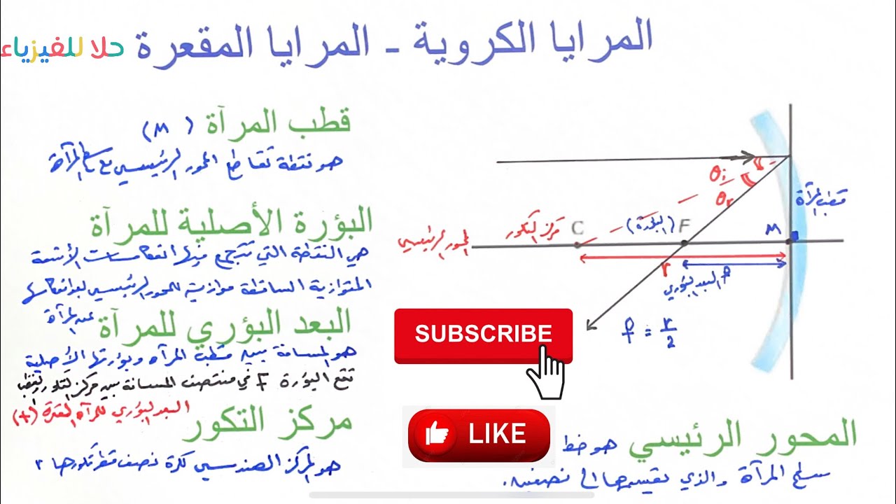 ( ٣٩ ) المرايا الكروية - المرايا المقعرة - درس تأسيسي للمرايا (الجزء الأول ) فيزياء٣