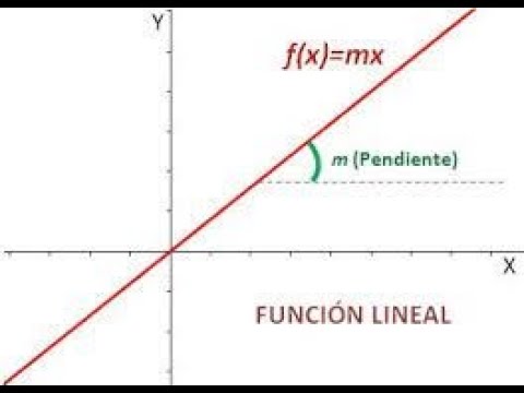 Funcion lineal formula