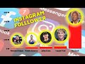 Ranking of Most Followed WWE Superstars on Instagram 2022