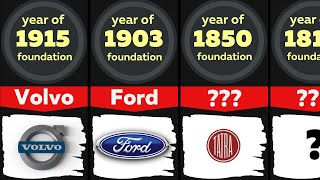 Comparison: Oldest Car Companies