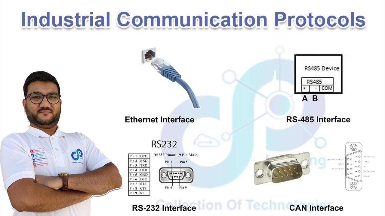 IIoT Communication Protocols Hardware and Software Interfaces Urdu