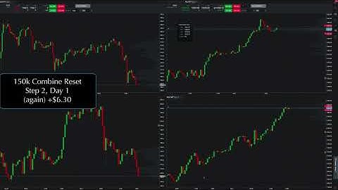 TopstepTrader Reset Day  150K Combine Step 2, Day 1 again +6.30