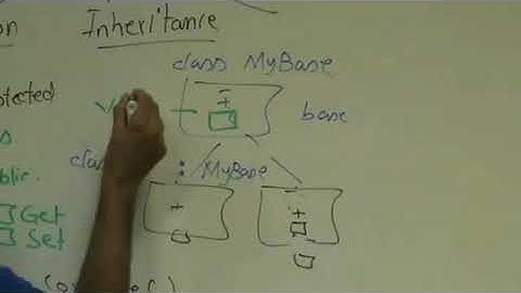 C# Tutorials :Video Lecture 9 Operator Overloading